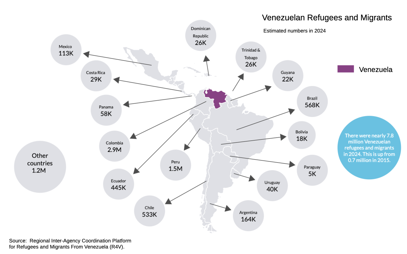 An infographic showing Venezuela emigration figures since 2014.